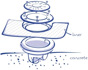 Esquema de posicion del liner en un sumidero específico para liner de PVC 